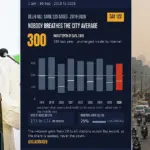 دہلی کی ہوا میں بہتری کے باوجود بوانا میں اے کیو آئی ’انہائی خراب‘: اجے ماکن
