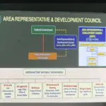 خیبرپختونخوا کو ایریا ڈیولپمنٹ کونسل کے ذریعے چلایا جائے گا
