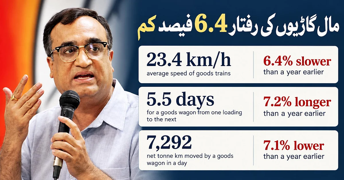 مودی حکومت میں مال گاڑیوں کی رفتار 6.4 فیصد گھٹی، ایک لدان سے دوسرے تک 5.5 دن لگنے لگے: اجے ماکن